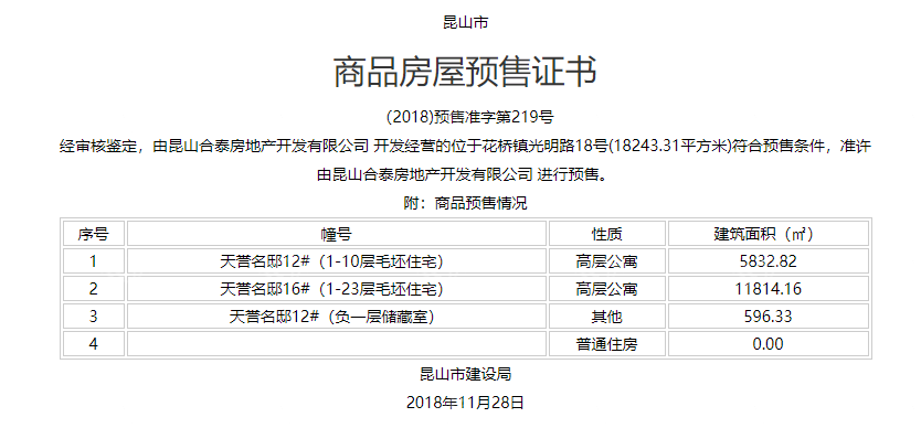 上海浦西玫瑰园预售许可证